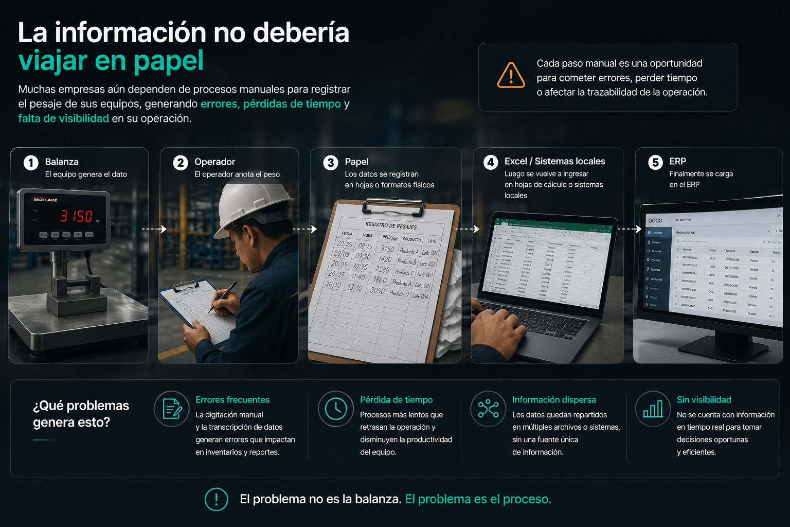Problemas comunes de registro manual y errores en la industria cárnica