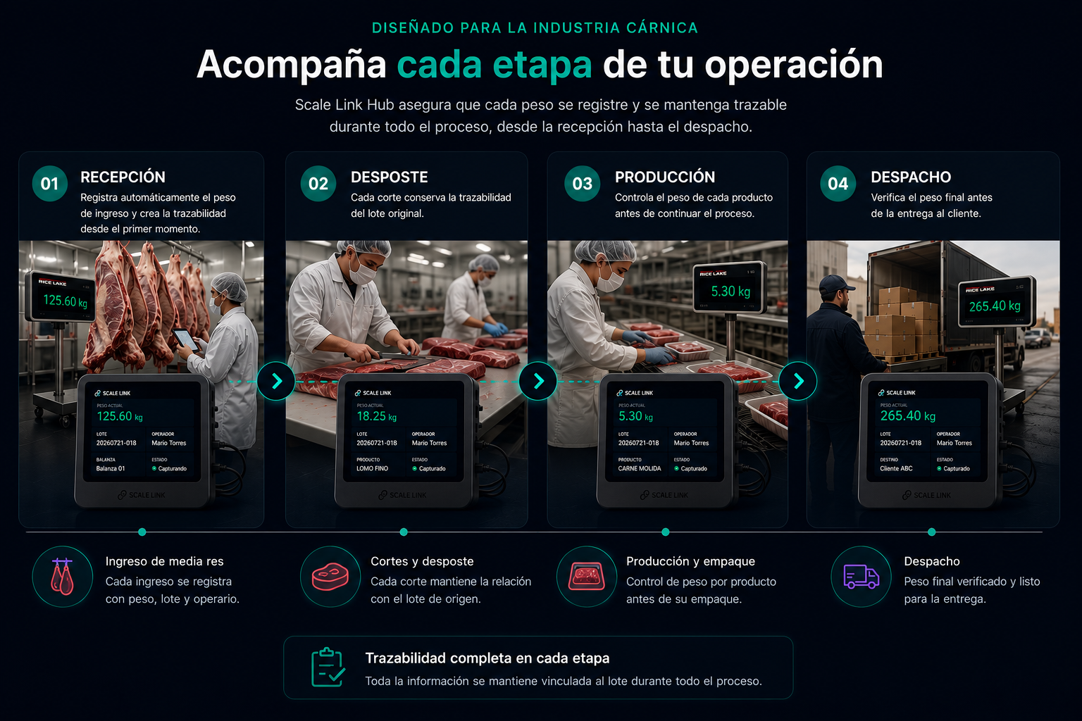 Casos de uso en mataderos, frigoríficos, agropecuaria e industria alimentaria